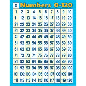 Numbers 0-120 Chart – Trendy Teachers, LLC