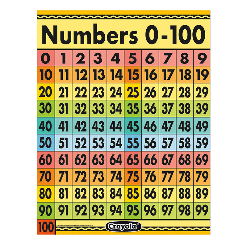 Hundred Chart (0-100)